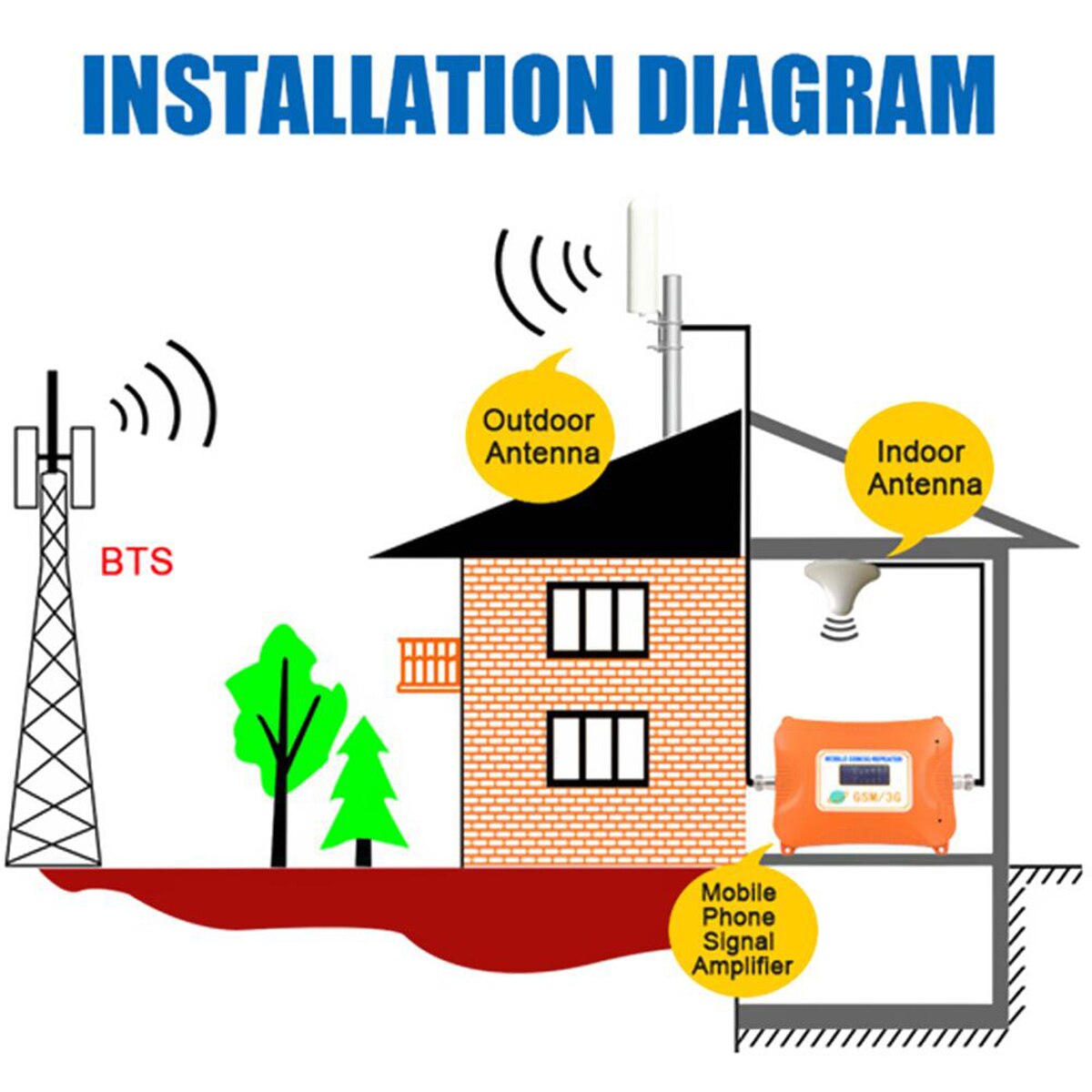 3g 4g utendørs antenne 35 dbi lte ekstern antenne for router modem
