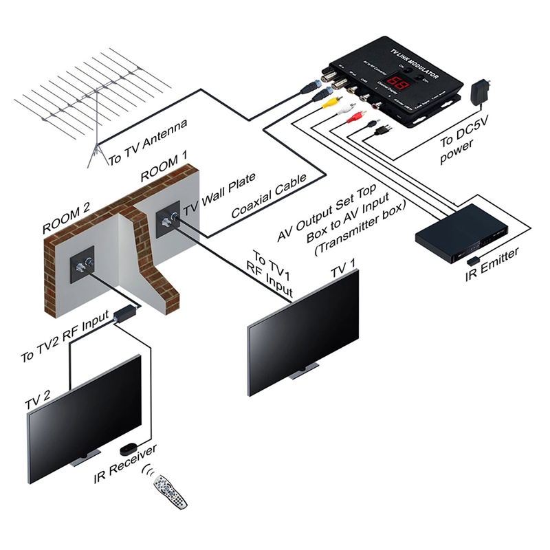 TM70 UHF TV LINK Modulator AV to RF Converter IR Extender with 21 Channel Display PAL/NTSC