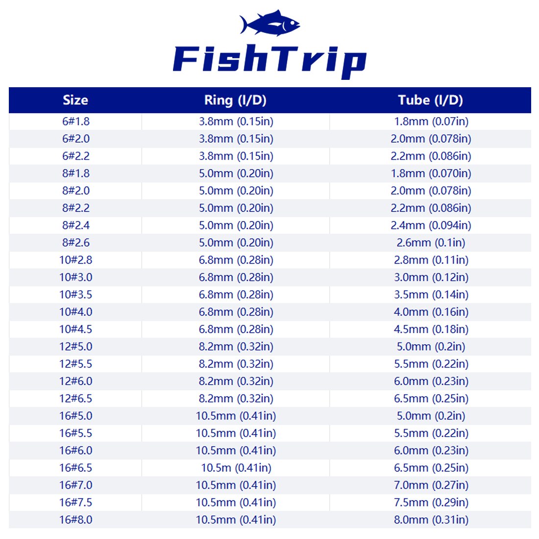 FishTrip 5Pcs Rod Tip Top Guides Stainless Steel Ceramic Ring 1.8mm~8.0mm for Fishing Rod Building Repair Replacement