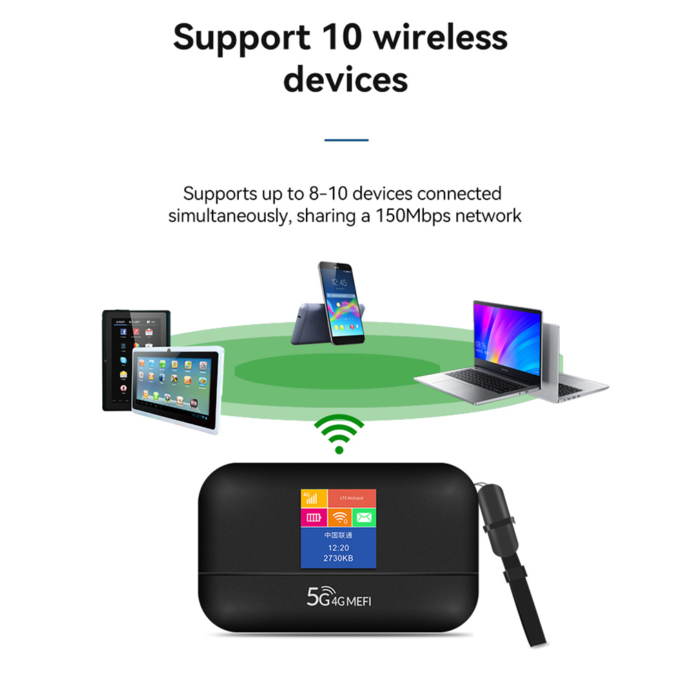 M16K-4G Bezprzewodowy Wifi On The Go 4G Wifi 150Mbps 3000 Mah Mifi Modem Samochodowy Mobilny Wifi Bezprzewodowy Hotspot z Gniazdem Kart SIM i Ekranem