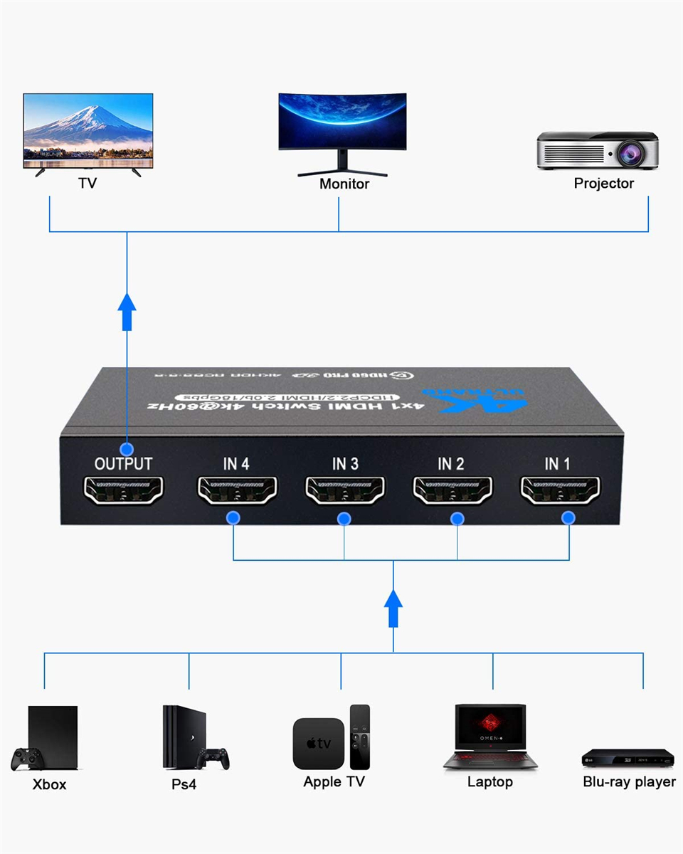 2022 Best 4K HDMI Switch 2.0 Support RGB 4:4:4 HDR HDMI Switch 4K 60Hz HDMI 2.0 Switch Remote IR UHD 4 Port HDMI Switch Switcher