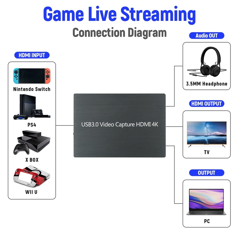 4k voor hdmi naar usb 3.0 video game capture kaart vol  hd 1080p voor windows voor mac os voor  ps4/  one/switch