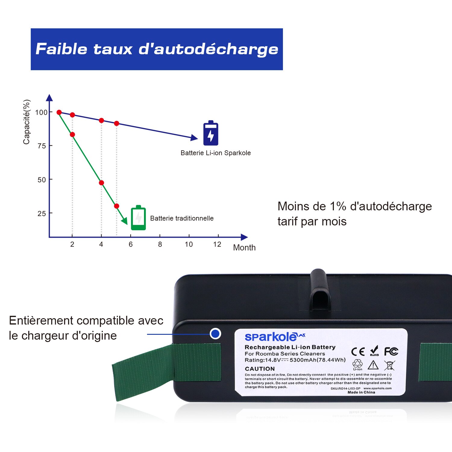 Sparkole 5300 mah 14.8v li-ion batteri för irobot roomba 500 600 700 800 900 series 550 560 580 620 630 650 770 780 870 880 980