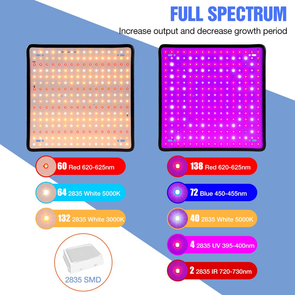 LED Voll Spektrum Licht 2000W Wachsen Licht GEFÜHRTE Anlage Lampe 220V Innen Wachsen Lampe Phyto Blume Samen LED gewächshaus Beleuchtung 110V