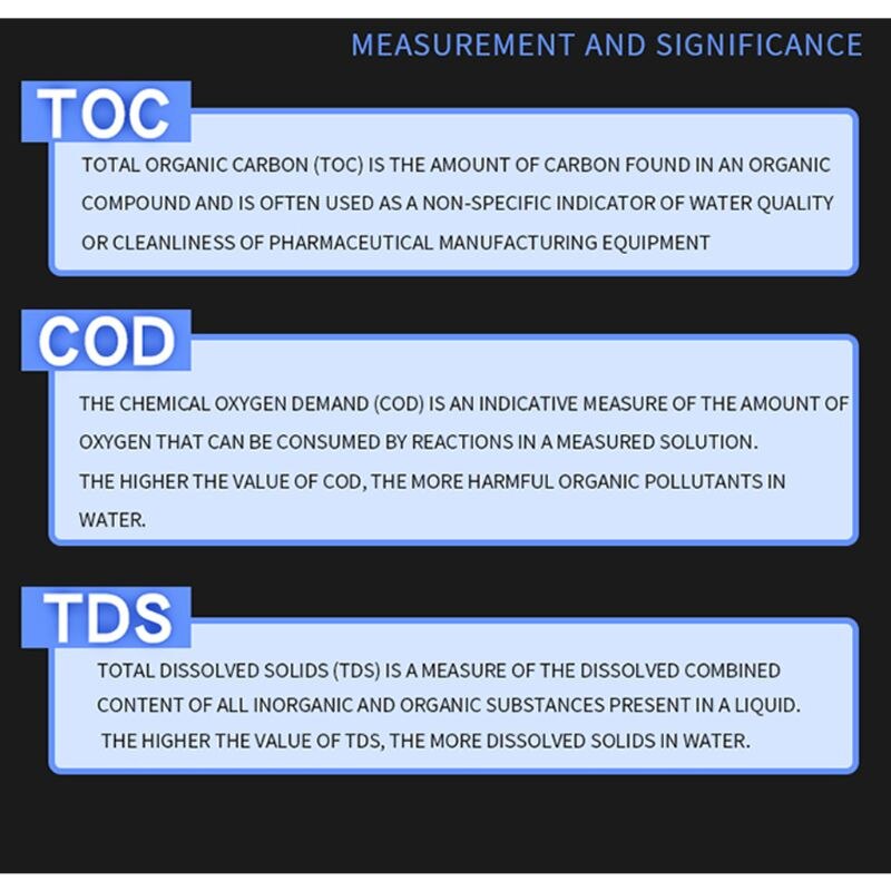 Water Detector TDS/TOC/COD Testing Drinking Water Bacteria Test Tool