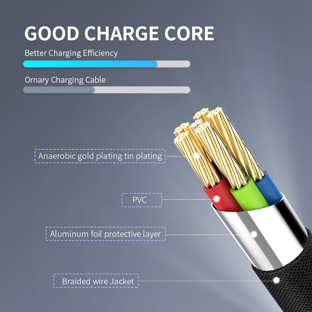 Type-C Micro USB OTG Adapter Cable USB 3.0 2.0 Female To Type C Male Cable Adapter Converter USB-C Cable For Car MP4 Phone