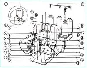 Voet Voeten Set 16psc Zanger Voet Set Voeten Zigzag Voet (Plastic) Satin Stitch Voet