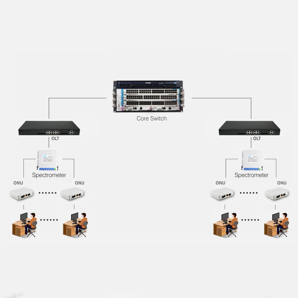 Two-port EPON ONU Terminal With 1G1F+CATV+WIFI Video Surveillance To FTTH Mode Mini Fiber Optic Modem Router Firmware EU plue