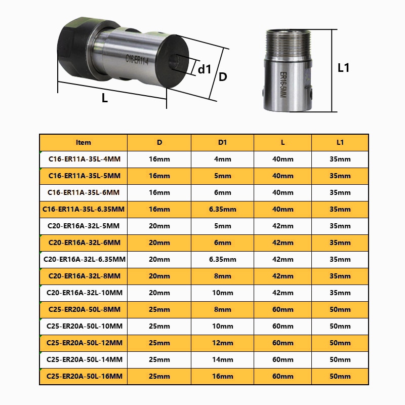 ER11/ER16/ER20 Spannzangenfutter – 4-16mm Schaft, 0,03mm Genauigkeit, 20CrMnTi, Für Fräswerkzeuge