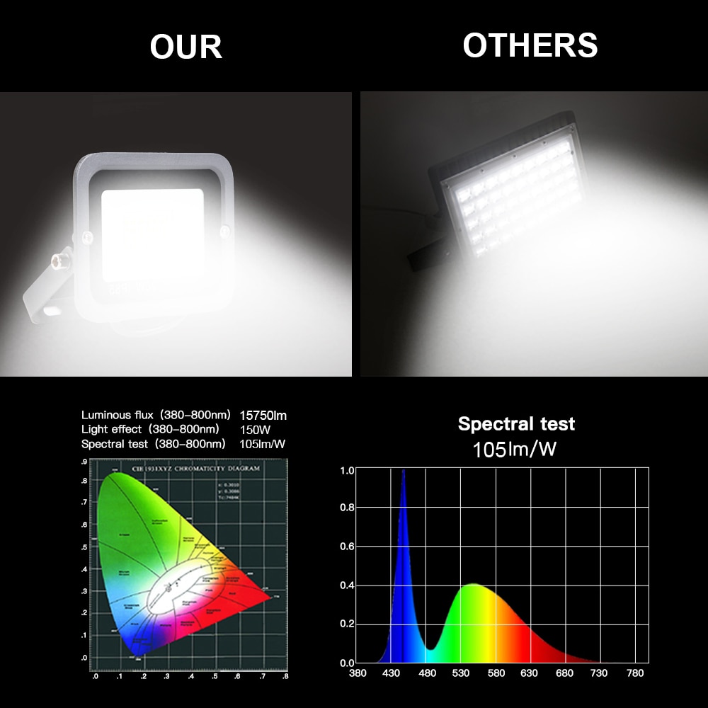 Led Floodlight PIR Motion Sensor Led Flood Light 10W 20W 30W 50W 100W 150W 200W 300W500W light outdoor waterproof IP66 Spotlight