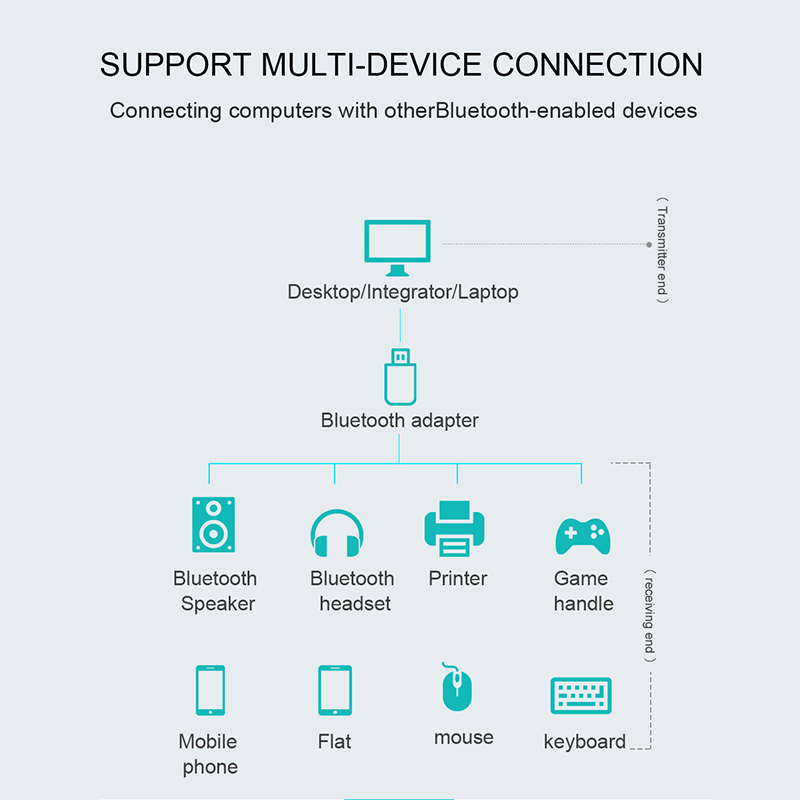 Bluetooth Adapter USB Dongle für Computer PC Wireless USB Bluetooth Sender 5,0 Musik Empfänger Bluetooth Adapter