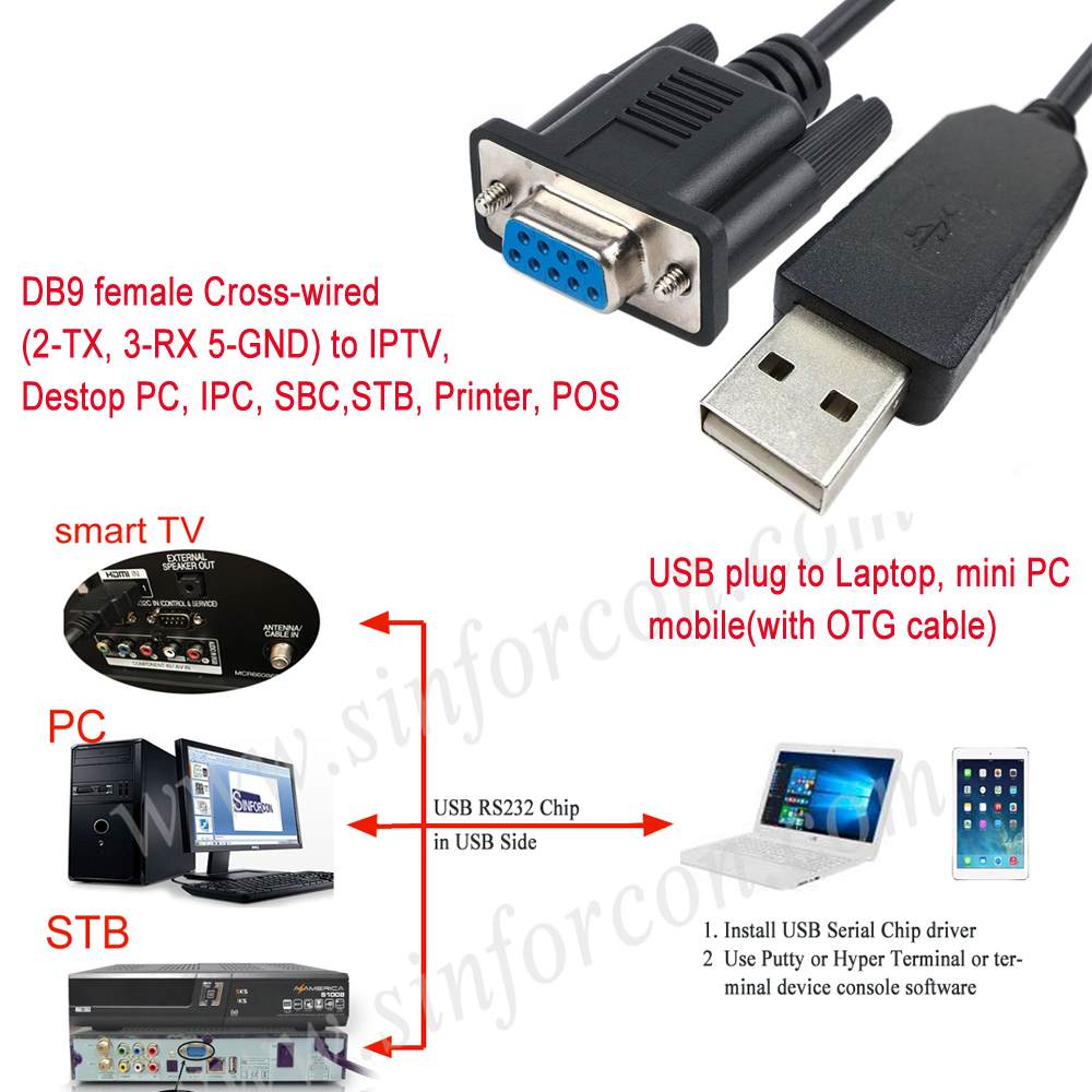 CP2102 USB RS232 Null Modem Cable Hotel TV Box STB Upgrade Radio Program Switches Routers Console PLC Controller Config Cable