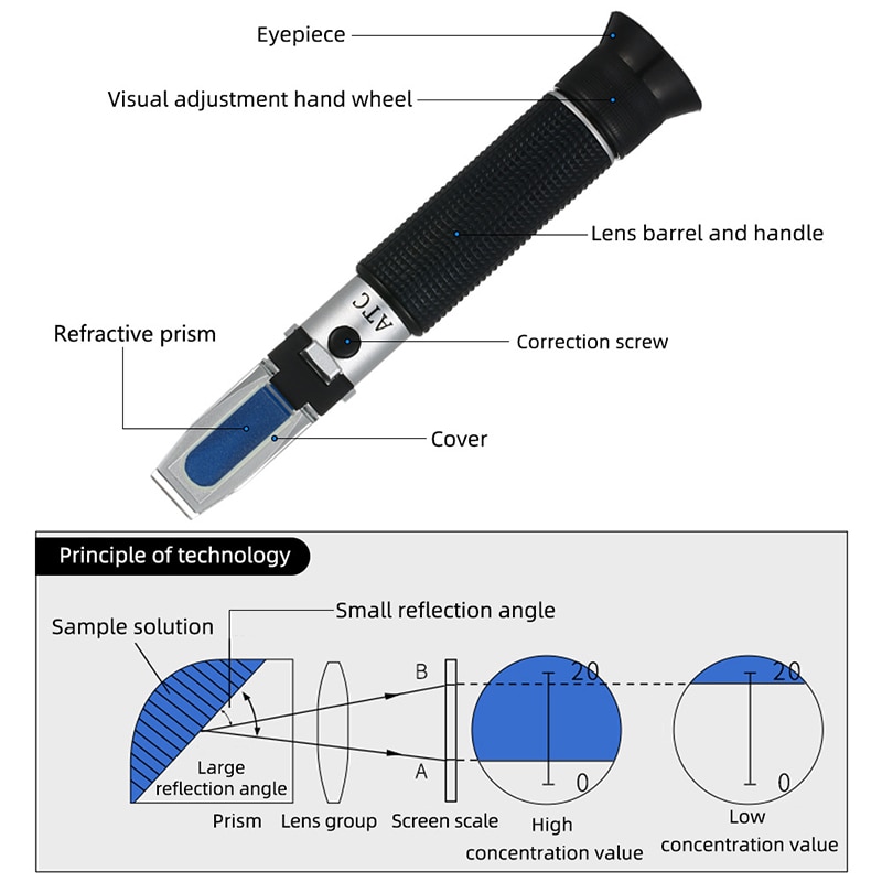 Probador de Alcohol Digital , refractómetro RZ, medidor de Alcohol, Detector de contenido de licor