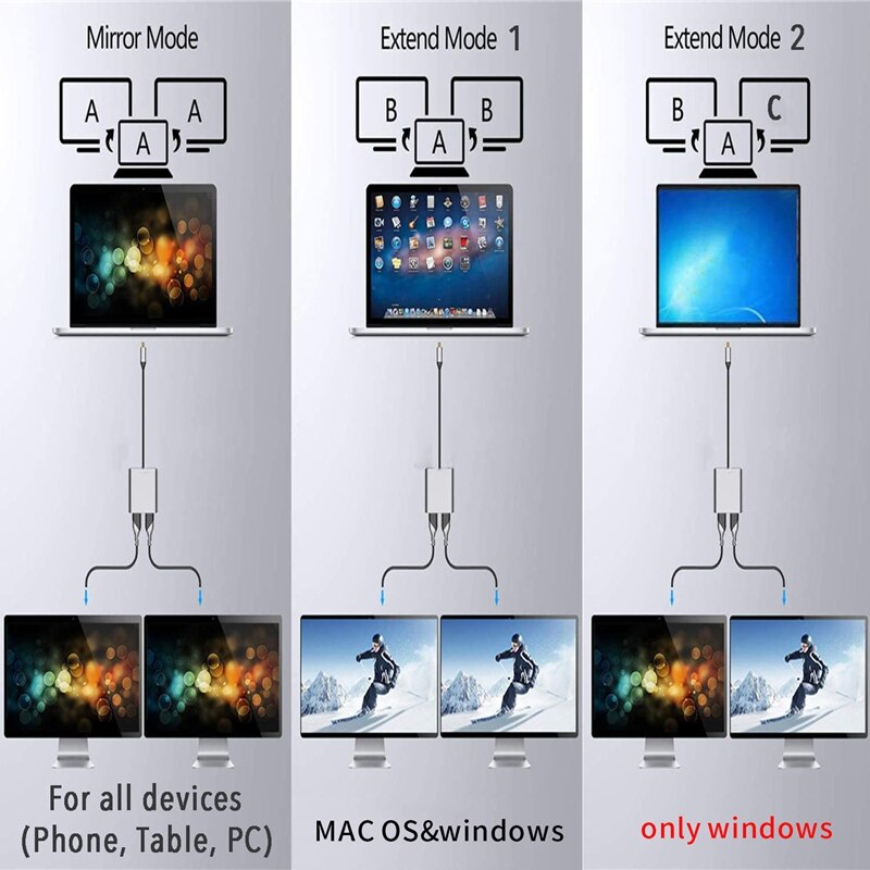 adapter HDMI typu C 4K konwerter USB C na podwójny HDMI robić książki powierzchniowej 2 Dell XPS 13 Samsung galaktyka S10 / S9