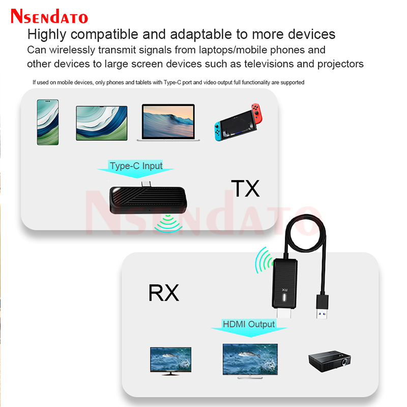 Draadloze HDMI USB C videozender en ontvanger Extender Kit Type-C HDMI TV Display Stick Dongle voor projector TV Camera PC