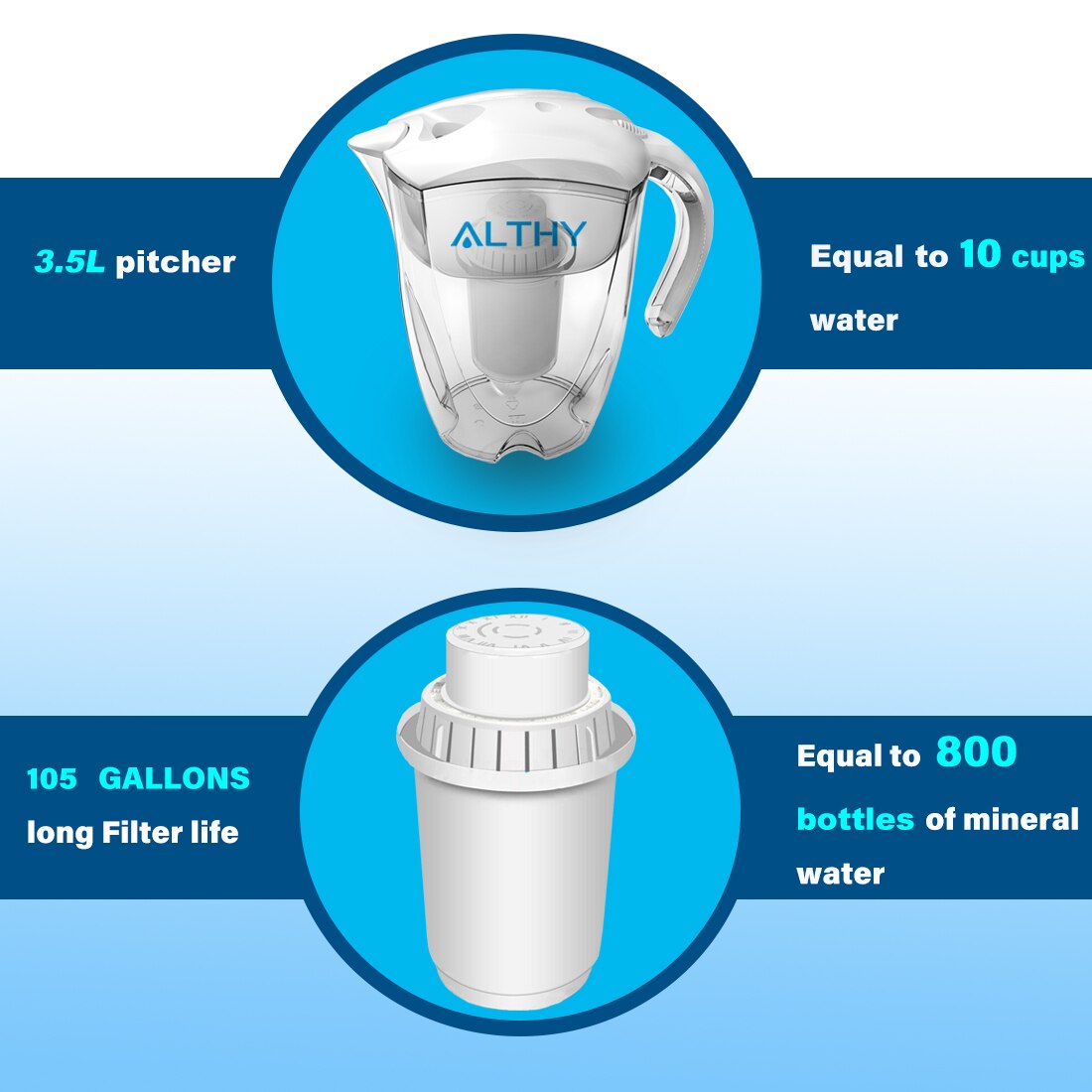 ALTHY Ionizador de filtro de agua alcalina mineral para jarra de agua de 3,5 L - Sistema de filtración purificador - Alkalizador de pH