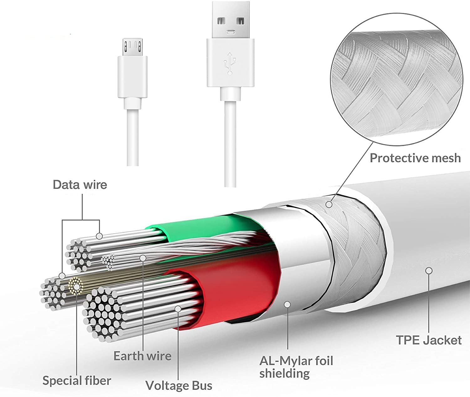 Câble d&#39;extension Micro USB 3/5/8 M, câble d&#39;extension pour xiaomi ImiLab Aqara G2H 1080P 2K caméra Webcam