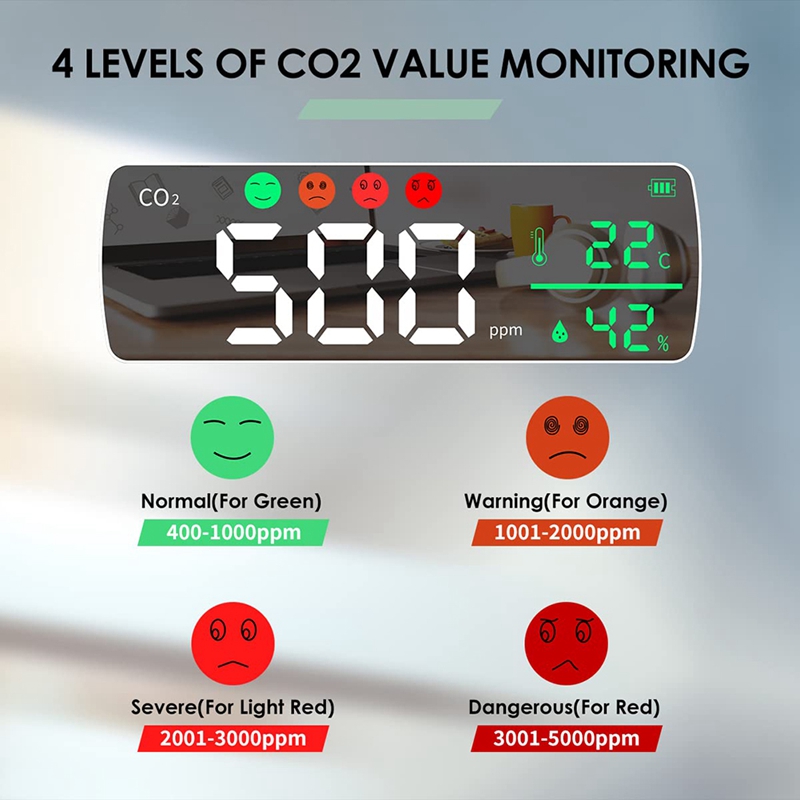 CO2 Detector,Carbon Dioxide Detector Wall Mount Sensor Air Monitor Temperature Humidity Air Analyzer for Home
