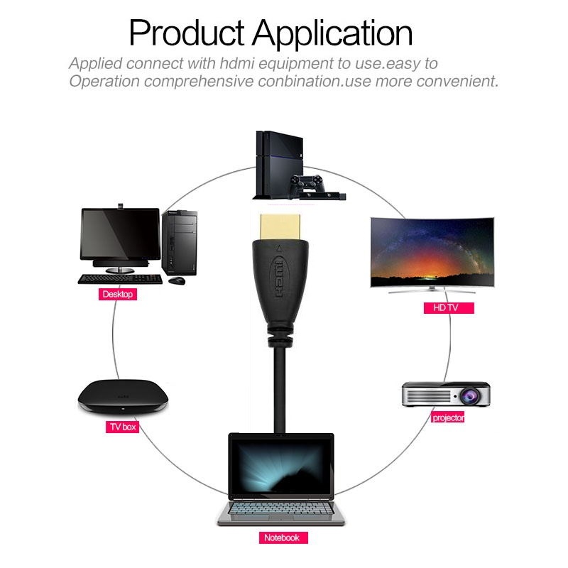 Hdmi-Compatibele Kabel Video Kabels Vergulde 1.4 1080P 3D Kabel Voor Hdtv Switcher Splitter 0.5M 1M 1.5M 2M 3M 5M 10M