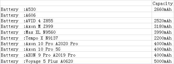 Batterie Für ZTE A530 A606 AVID 4 Axon M Max XL Tempo X 10 Pro 5G 9 A0620 Z855 z999 N9560 N9137 A2020 A2019 Voyage 5 Plus