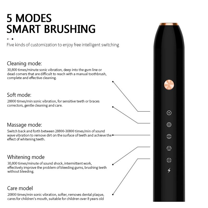 Rechargeable Electric Toothbrush Buy 1 Get 2 Toothbrush Head 5 Modes Waterproof Travel Toothbrush Automatic Smart Toothbrush