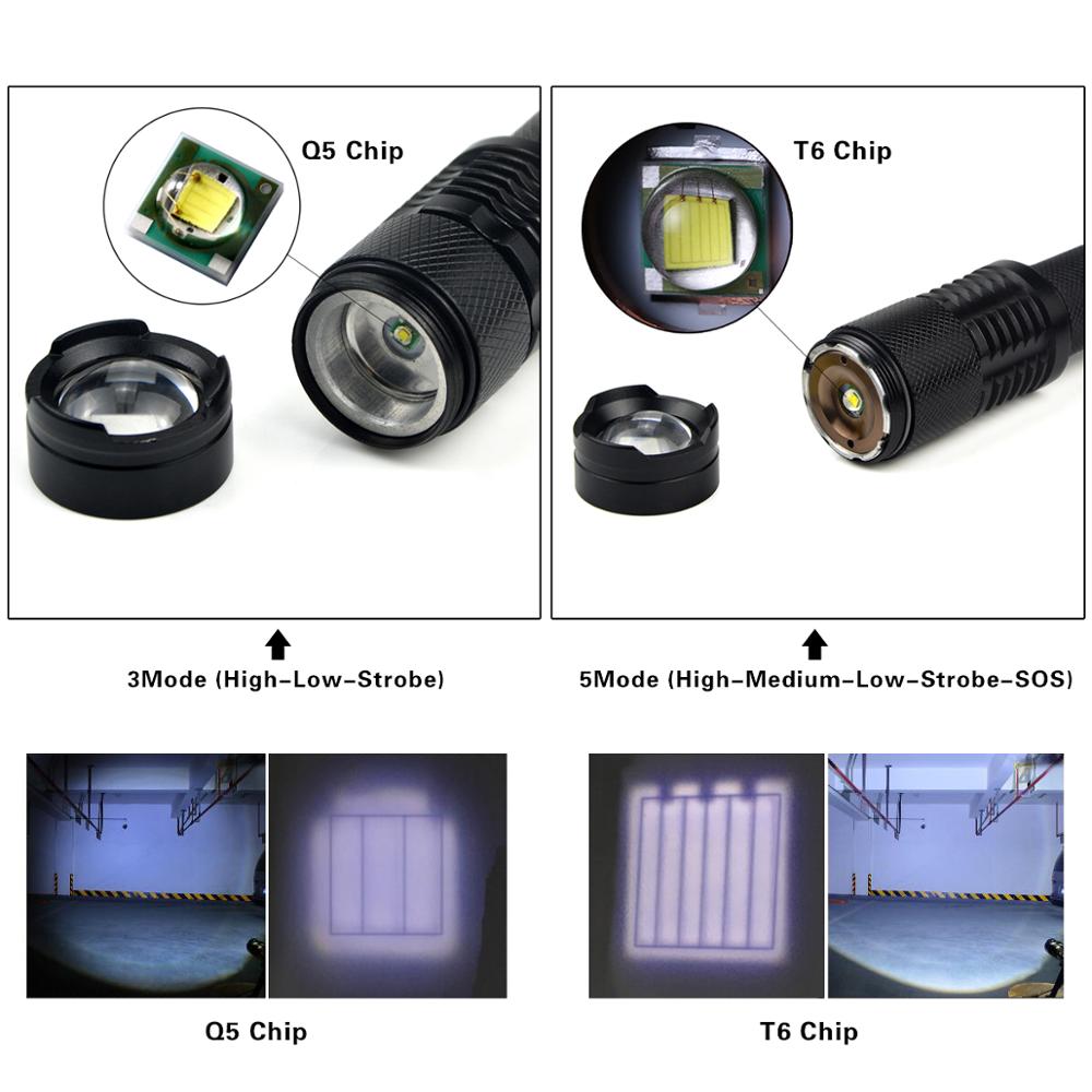 Portable LED flashlight Ultra Bright torch T6/Q5 Outdoor Camping lamp 3 Modes Zoom Lights Bicycle Light use 18650 Battery