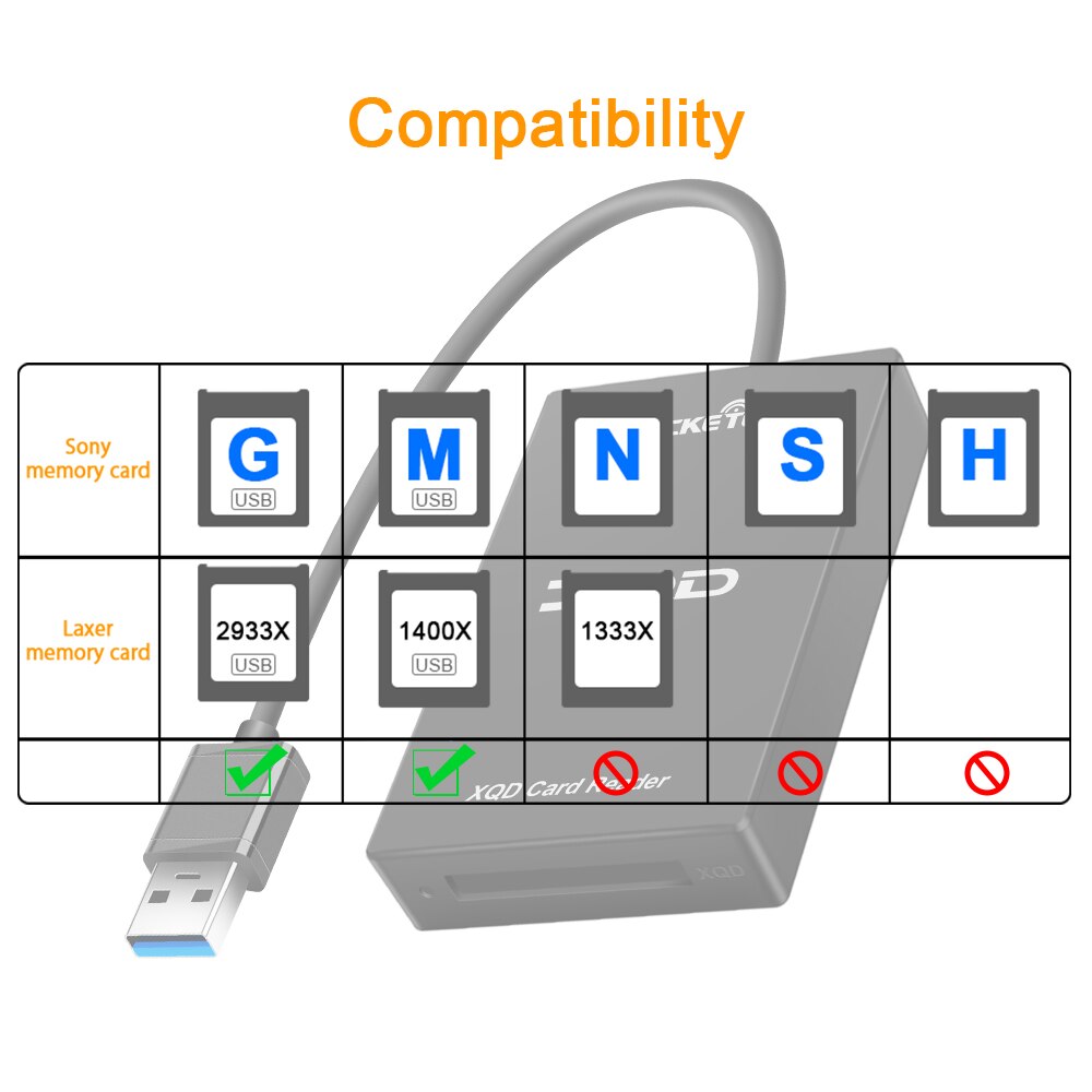 Usb 3.0/2.0 usb xqd hukommelseskortlæser højhastigheds dataoverførsel læsning til sony xqd m/g series til windows/mac os pc computer
