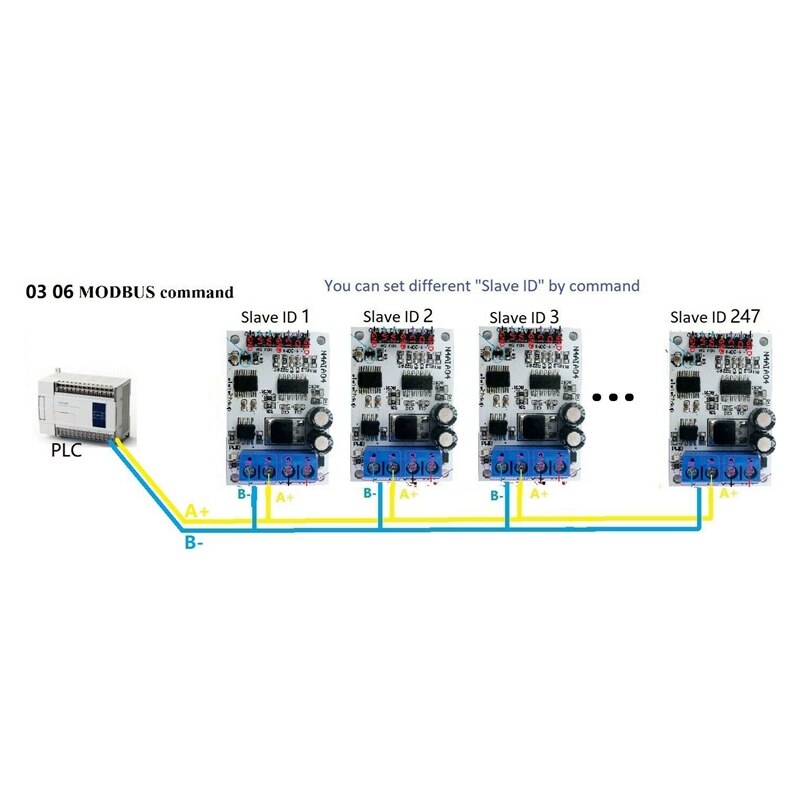 Dc 12V 4-20MA 0-5V 0-10V Voltage Signaal Acquisitie RS485 Modbus Rtu Module