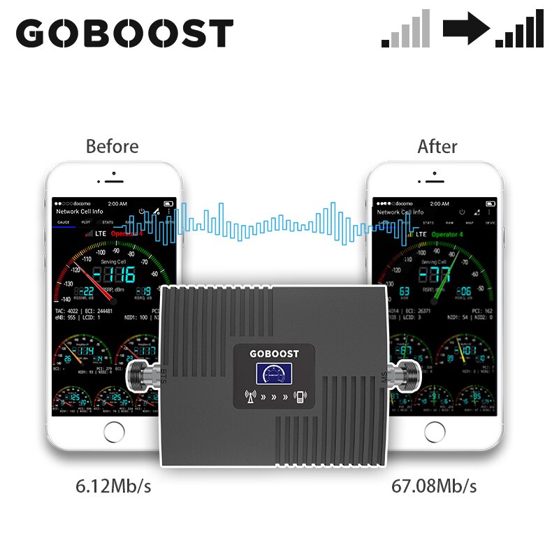 GOBOOST CDMA 850MHz Signal Booster 2g 3g Cell Phone Amplifier Band 5 single Band Repeater With Indoor Whip Antenna