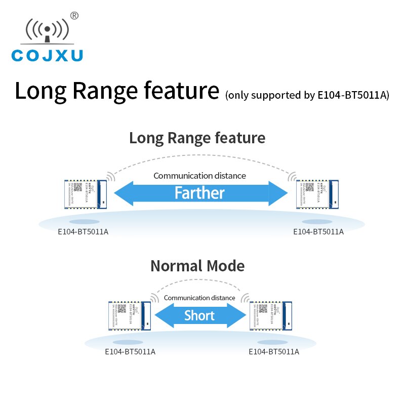 E104-BT5011A nRF52811 2400-2483.5MHz 4dBm 70m zakres 3.3V BLE5.0 antena ceramiczna UART moduł BLE