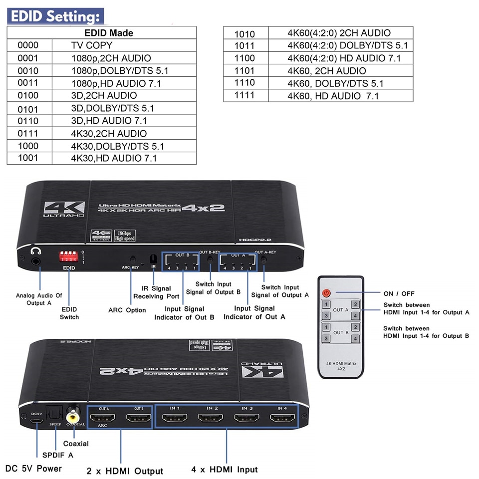 HDMI Matrix 4x2 4K @ 60Hz HDR Switch Splitter 4 in 2 out YUV 4：4：4 Optical SPDIF + 3.5mm jack Audio Extractor HDMI Switcher