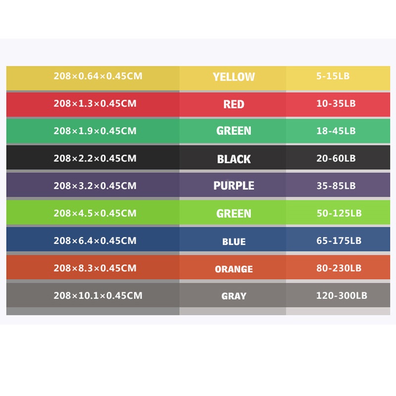Pull Up Assist Band, Stretch Resistance Band - Mobility Band - Powerlifting Bands- Extra Durable - Works with Any Pullup Station