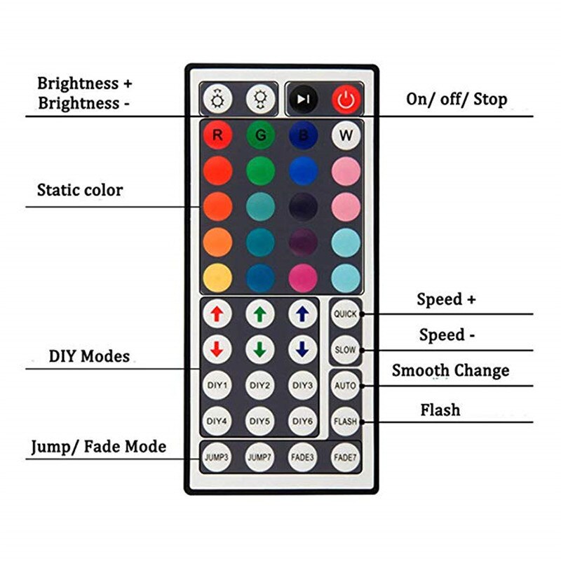Led Controller 44 Keys LED IR RGB Controler LED Lights Controller IR Remote Dimmer DC12V 6A For RGB 3528 5050 LED Strip