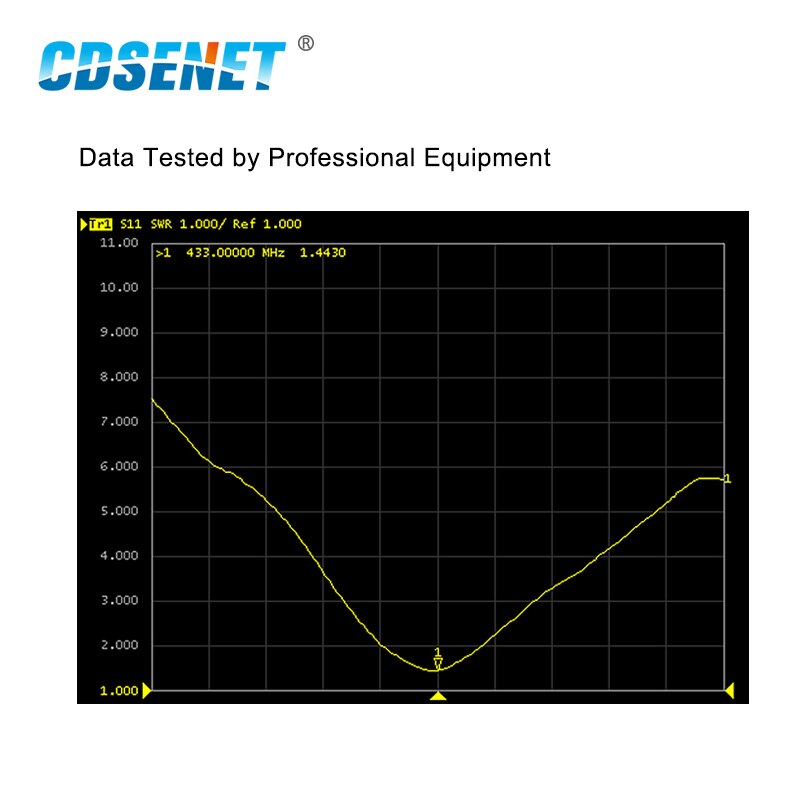 433MHz 8.0dBm High Gain Wifi Antenne SMA-J 50W Directionele TX433-PB-2626 Antenne Antena