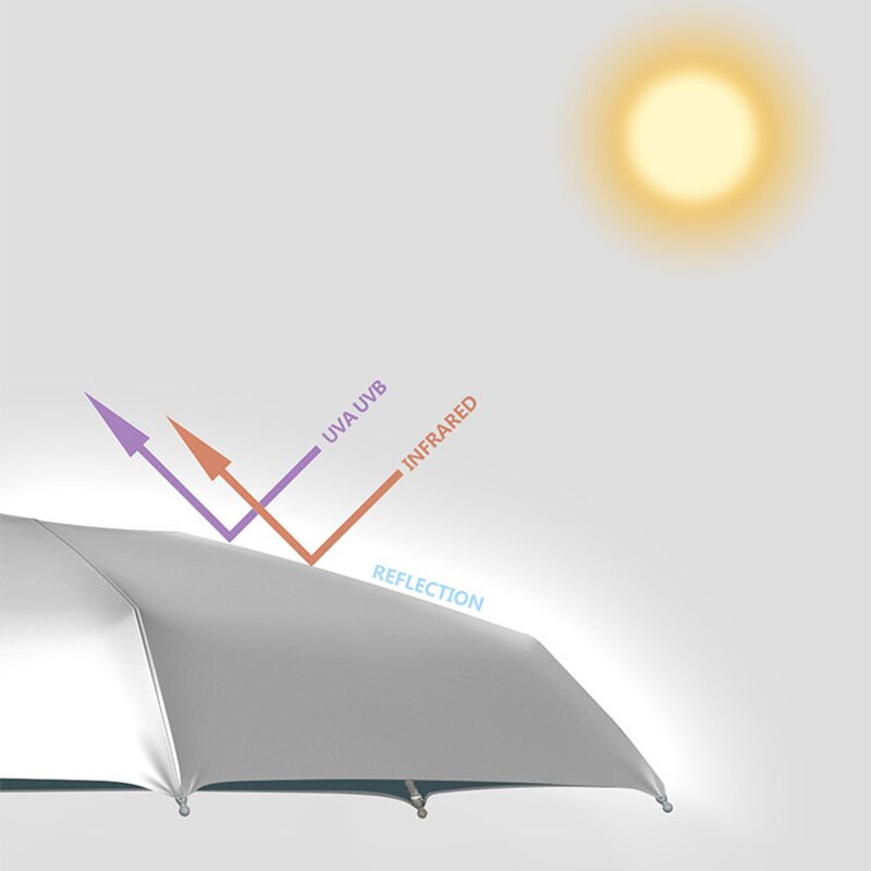 OLYCAT titanio plata sombrilla Anti UV Mini paraguas portátil cinco paraguas plegable UPF50 + rosa