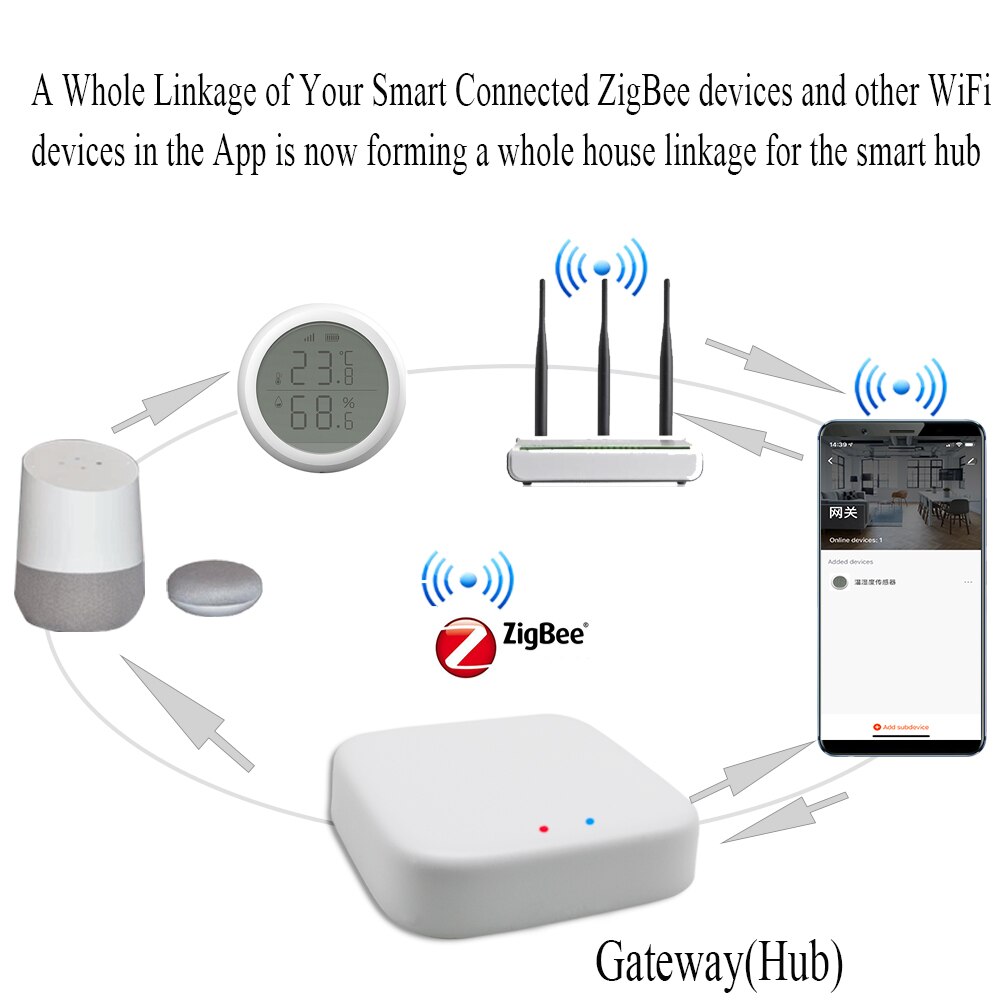 Tuya Wireless Zigbee Bridge Smart Home Zigbee Gateway Hub Remote