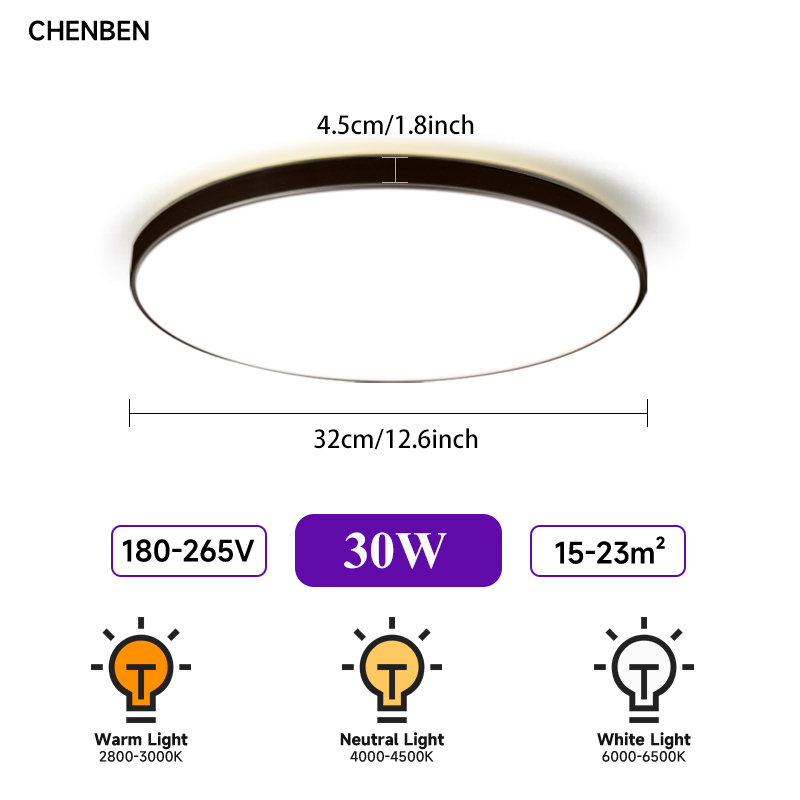 Ultra-Dunne Led Plafondlamp AC85-265V Indoor Badkamer Lamp Led Plafondpaneel Voor Woonkamer Slaapkamer Stofdichte Led Plafondlamp: M / Clear