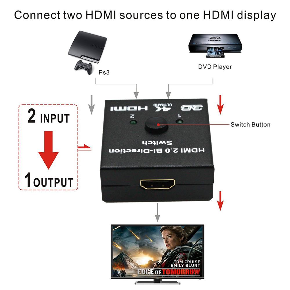 AIXXCO HDMI Switch Bi-Richting 4 K HDMI Switcher 2 in 1 out HDMI Splitter 1x2/ 2x1 Adapter out Converter voor PS4/3 TV Box