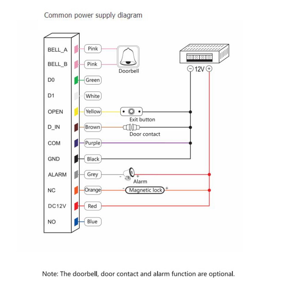 WIFI Tuya Smart Door Lock Door Access Control System Standalone Keypad 125KHZ Card Door Entry Access Controller IP68 Waterproof