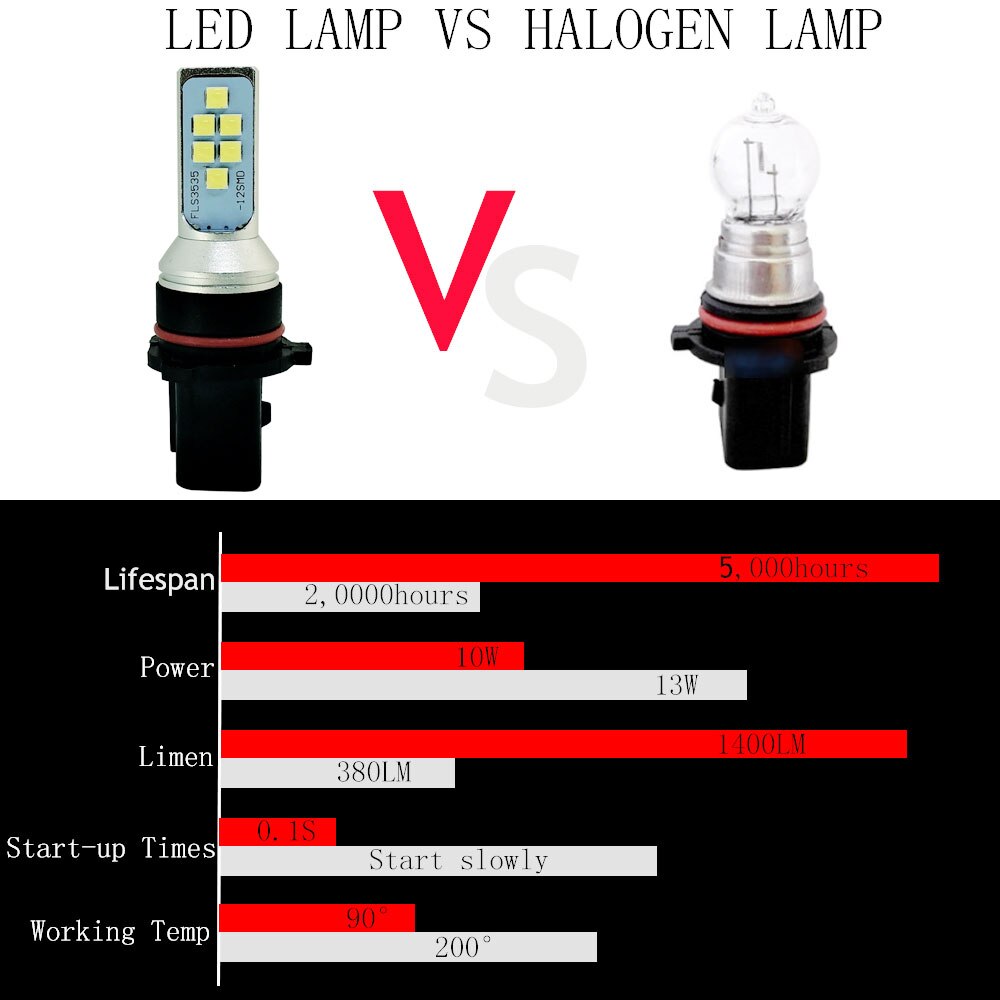 5202 h16 lampe led  p13w psx 24w pære psx 26w led 12 smd 3535 auto parkering tåke drl lampe bil kjørelys 12v