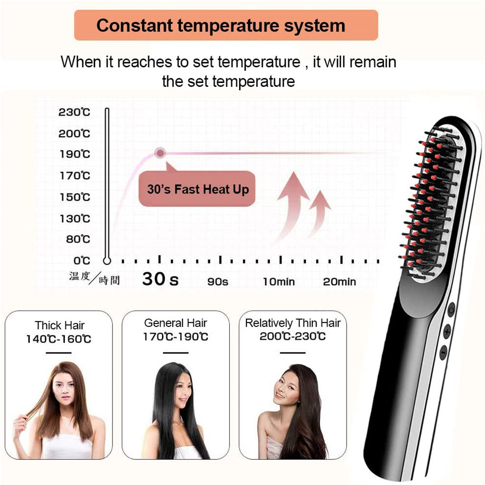Lisseur de barbe sans fil pour hommes, peigne à chauffage rapide, LCD, Portable, chargement USB, brosse à lisser les cheveux