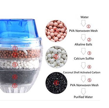 HY-028 faucet filter, faucet water filter, water purifier, water filter head