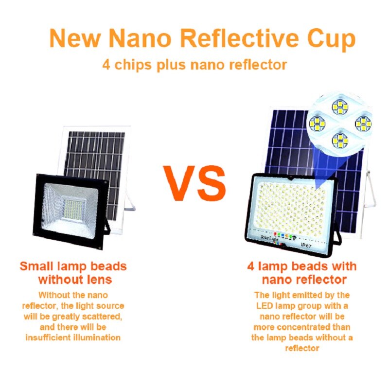 KHTO – lampe solaire à large faisceau avec télécommande, imperméable, éclairage d&#39;extérieur, projecteur de paysage, idéal pour un jardin ou une rue