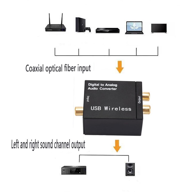 Digitale Audio Analoog Converter Bluetooth-Adapter Optical Fiber Toslink Coaxiale Signaal Naar Rca R/L Audio Decoder dac Versterker