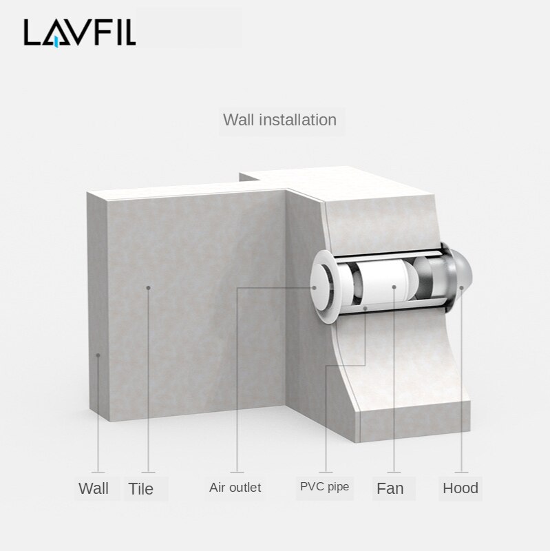 Pipe Pressure Fan 4 Inch Toilet Bathroom Exhaust Fan Exhaust Fan 100mm Mute Kitchen Extractor 220V Ventilator EF21