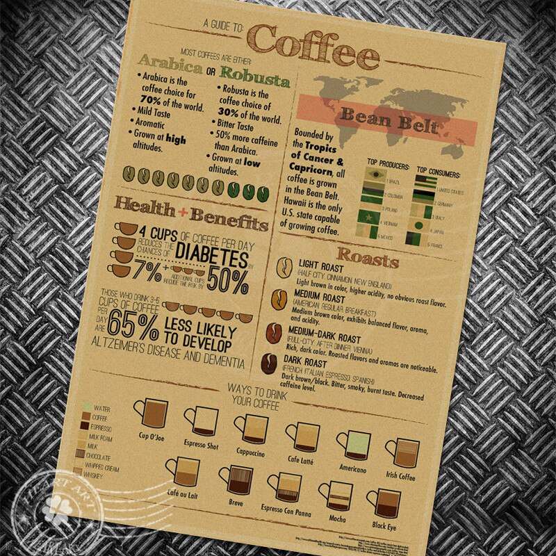 BEER CHART Vintage poster drawing retro art painting antique print picture living room bar cafe wall sticker 42x30cm: YCP 7