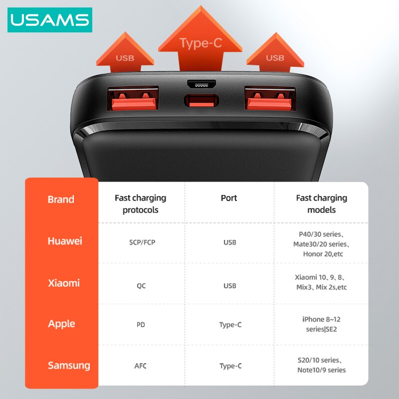 Usams  pd 22.5w schnelllade-powerbank mit digitalanzeige,  qc3.0 mah 10000 tragbarer externer akku für smartphone, tablet und laptop