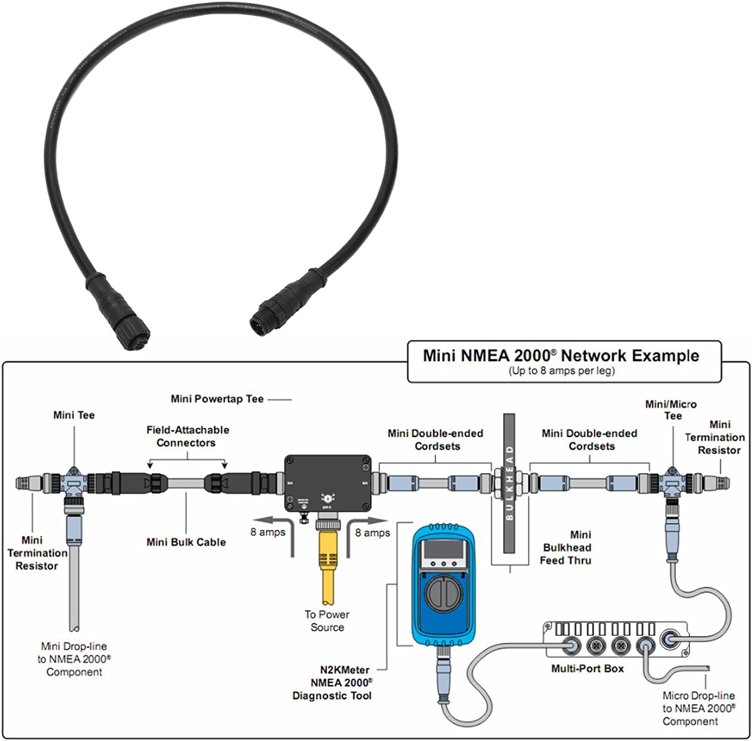 Matsutec 0.5Meter 5pin NMEA 2000 (N2K) 1/2 Meter, Backbone or , Cable for Lowrance Simrad B&G Navico & Garmin