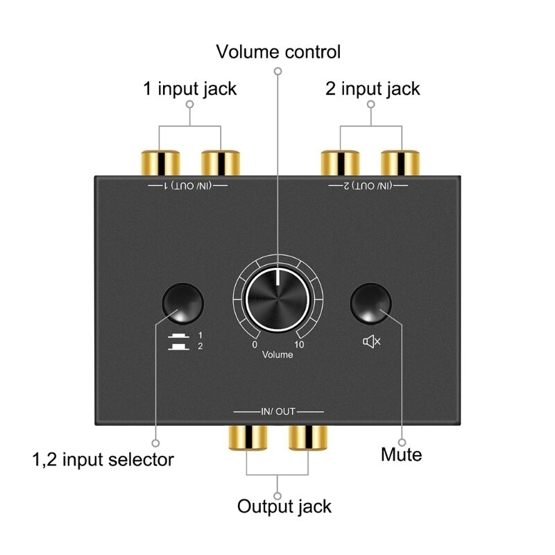 Switcher Box Bidirectional Switching Splitter for Phone Laptop Headphone