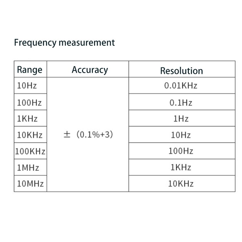Digital Clamp Meter Voltage Tester Multimeter Auto-ranging Measures Current Voltage Temperature Capacitance Resistance